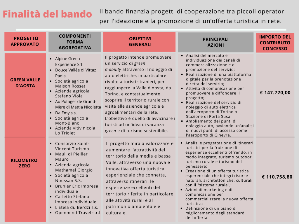 Graduatoria 1
