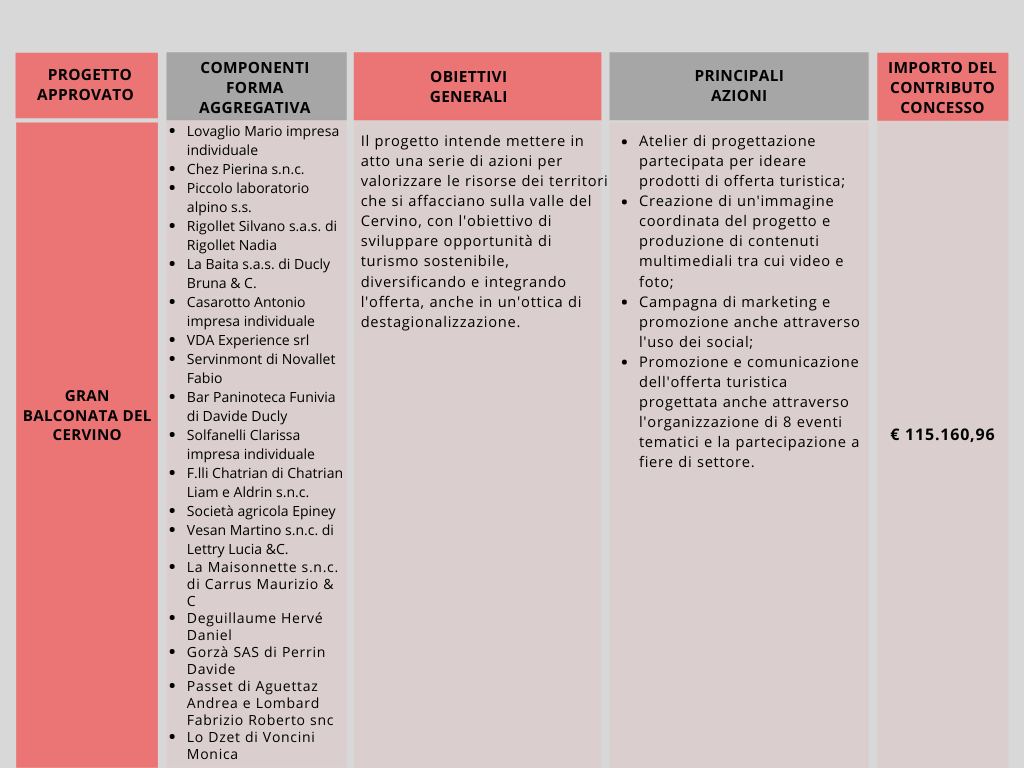 Graduatoria 2