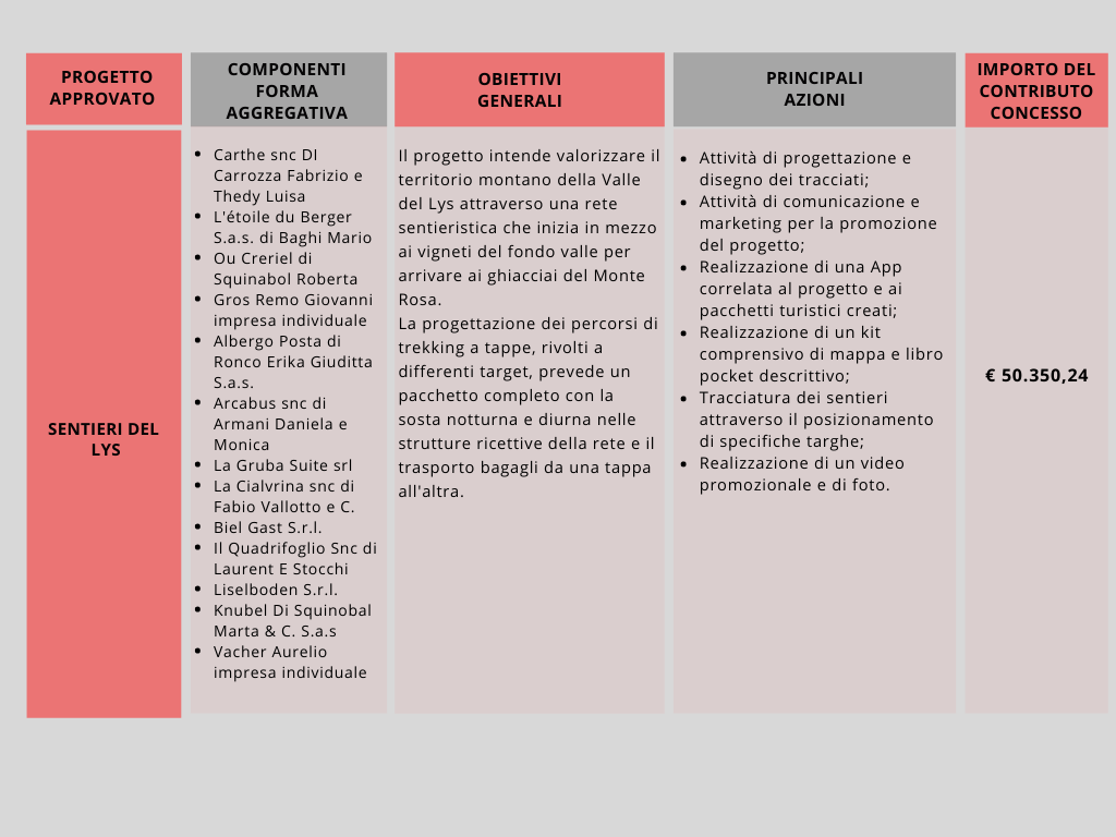 Graduatoria 3