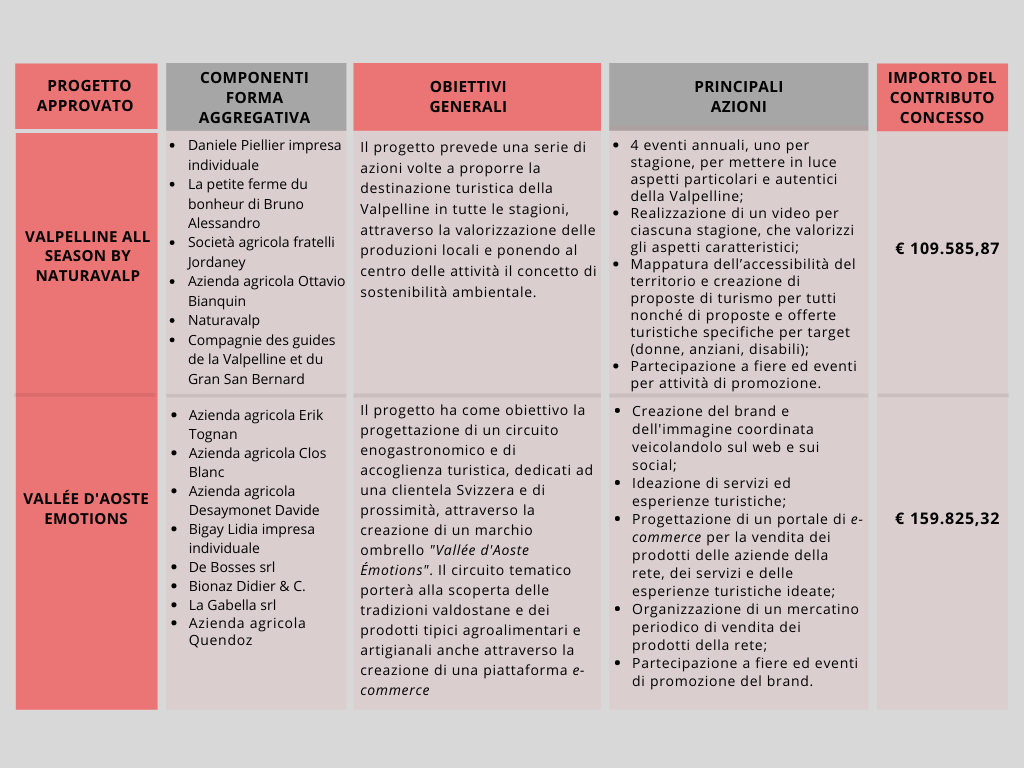 Graduatoria 4