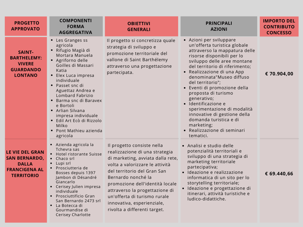 Graduatoria 5