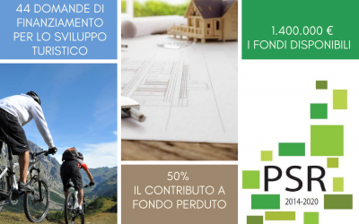 Bando per lo sviluppo turistico: sono 44 i progetti presentati