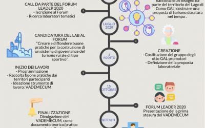 Pubblicato il vademecum sul turismo attivo