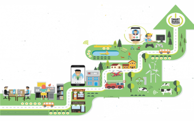 Smart Rural Hub